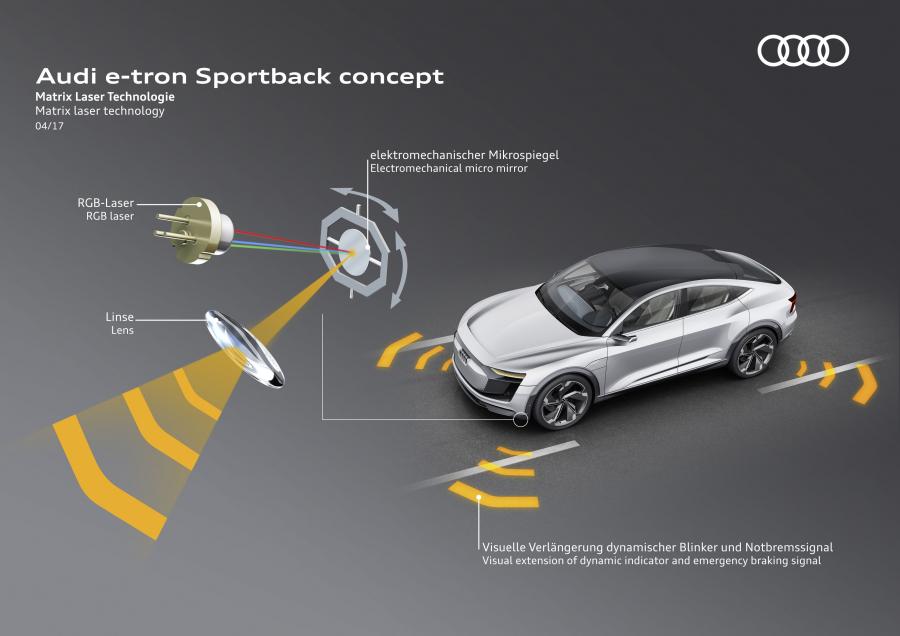Схема Audi e-tron Sportback Concept 2017 года  (фото 27 из 35)